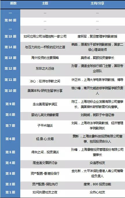 伯明翰大学简介