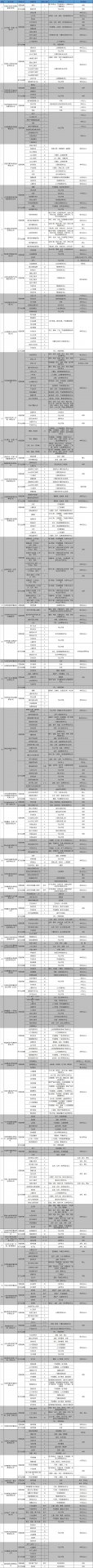 微信图片_20180316144633.jpg 想要提前走入实习岗位积累社会经验