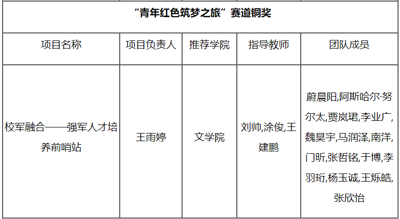 10月12日至15日